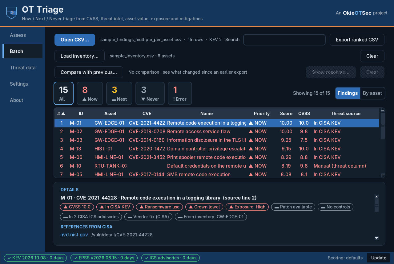 The Batch view ranking fifteen findings, with the selected row's reasons, CISA references and the ICS advisories that name its CVE